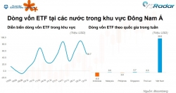Cú đảo chiều của ETF toàn cầu với 8,5 tỷ USD và điểm sáng Việt Nam