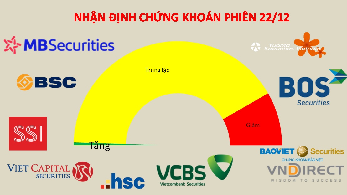 Nhà đầu tư chứng khoán cần kiên nhẫn với các cổ phiếu lớn