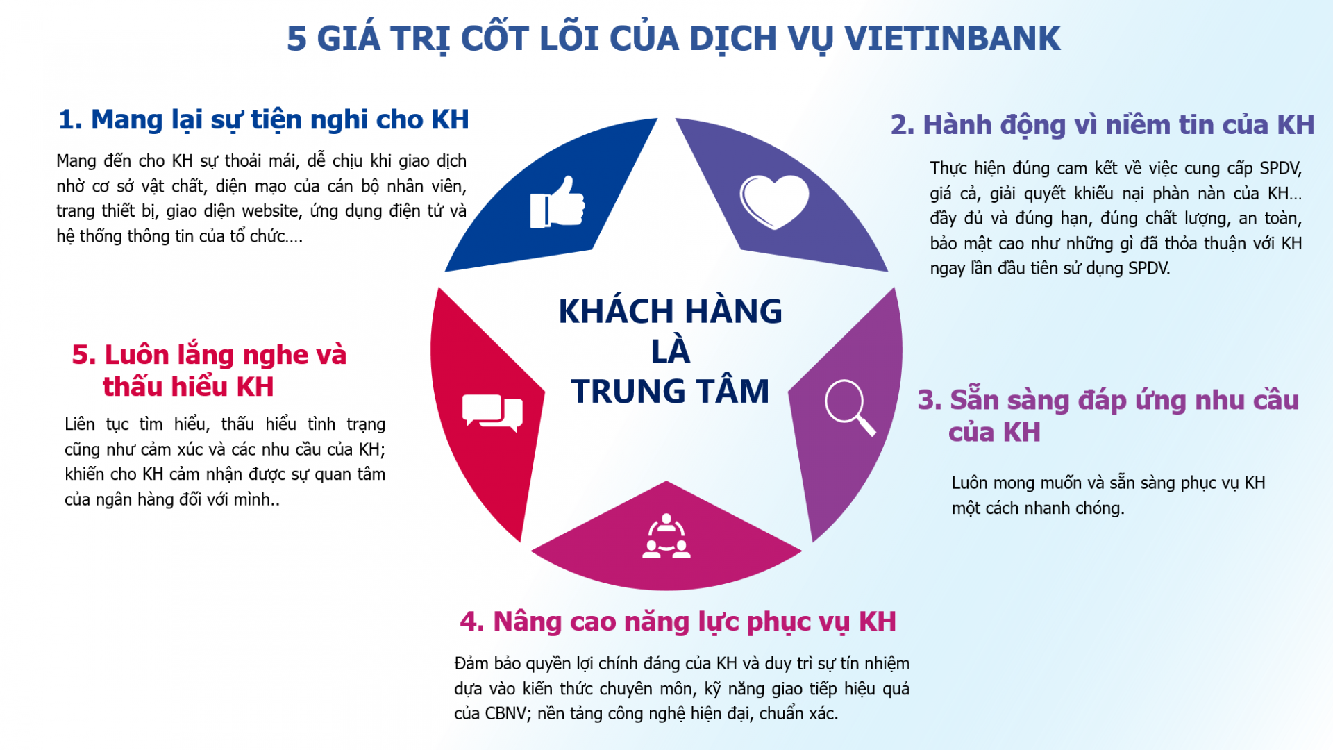 VietinBank nỗ lực không ngừng vì sự hài lòng của khách hàng