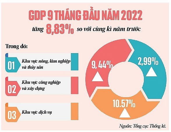 Lạc quan đầy thận trọng bức tranh toàn cảnh kinh tế Việt Nam