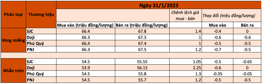 Doanh nghiệp vàng “tung chiêu” hút khách ngày Vía Thần tài