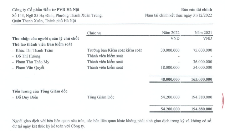 Công ty Cổ phần đầu tư PVR Hà Nội (PVR): Thù lao lãnh đạo chỉ vài triệu đồng mỗi tháng