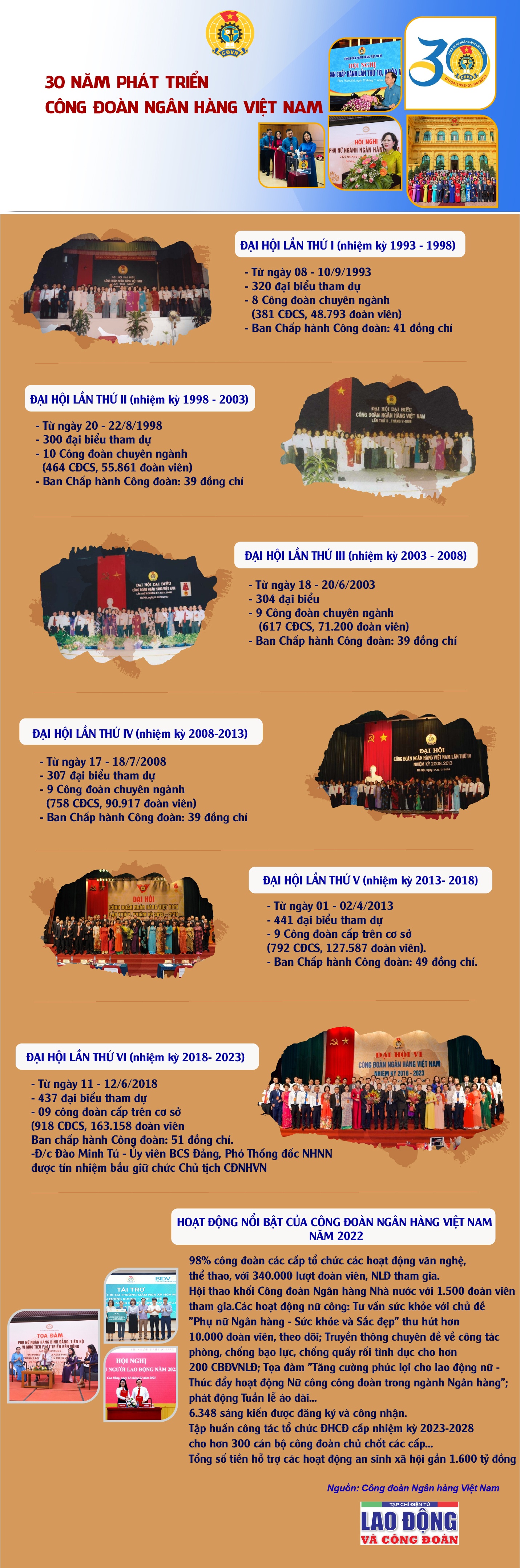 30 năm phát triển Công đoàn Ngân hàng Việt Nam