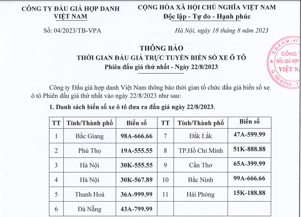 11 biển 'siêu đẹp' ở phiên đấu giá biển số đầu tiên ngày 22/8