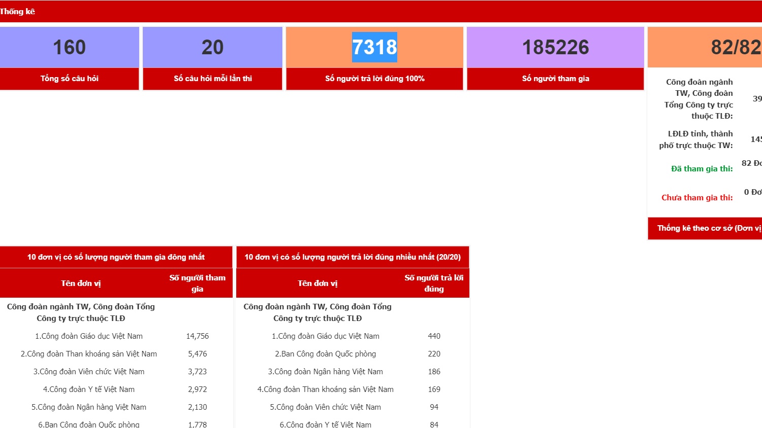 7.318 người trả lời đúng 100% câu hỏi của Cuộc thi tìm hiểu Luật Phòng, chống ma túy