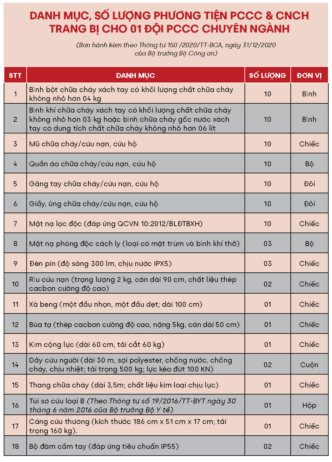 Những chiến sĩ không muốn làm anh hùng