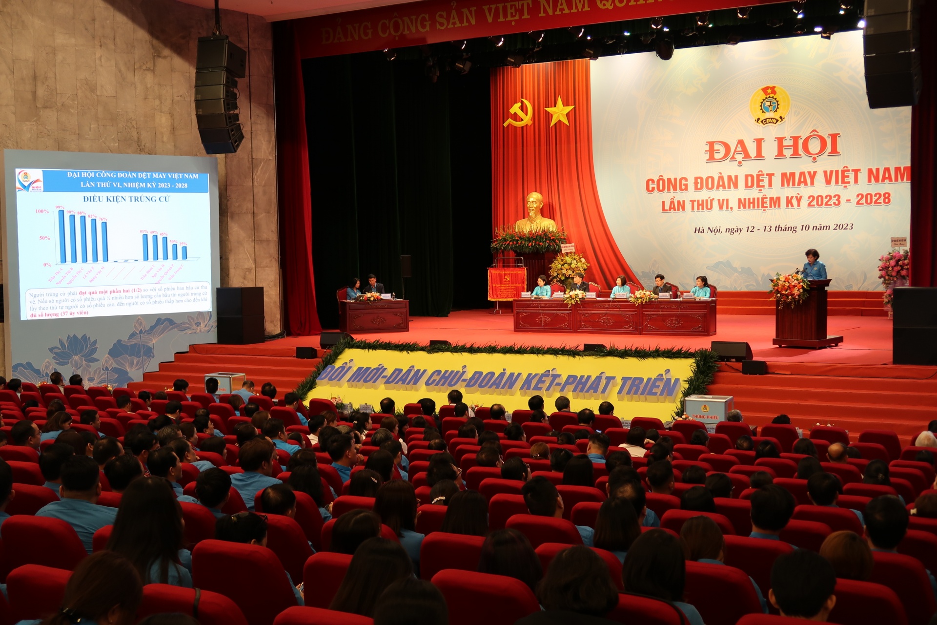 Đại hội Công đoàn Dệt May Việt Nam: Mục tiêu vì việc làm, đời sống người lao động