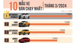 10 xe bán chạy tháng 3/2024: Mitsubishi Xforce gây bất ngờ, Toyota Vios trở lại