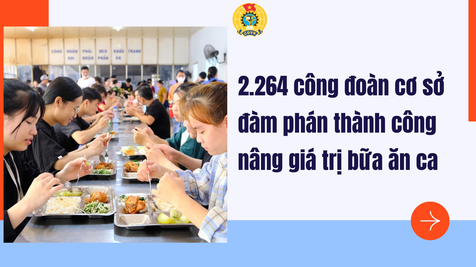 2.264 công đoàn cơ sở đàm phán thành công nâng giá trị bữa ăn ca