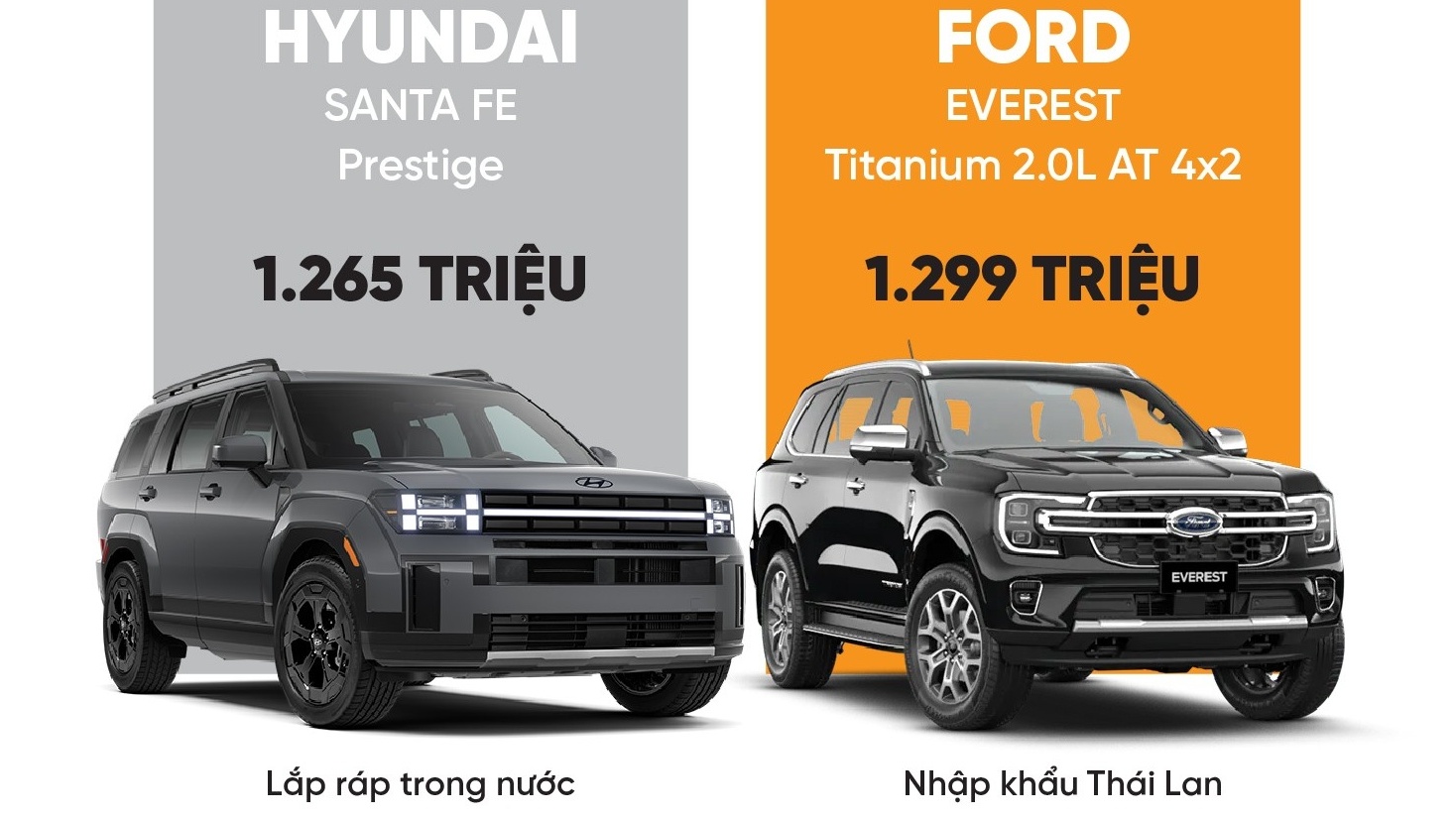 So sánh Hyundai Santa Fe Prestige với Ford Everest Titanium 4x2