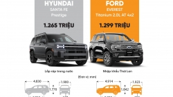 So sánh Hyundai Santa Fe Prestige với Ford Everest Titanium 4x2