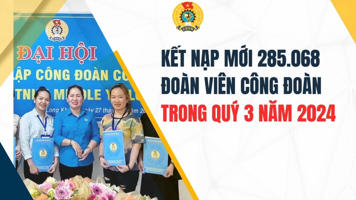 Kết nạp mới 285.068 đoàn viên công đoàn trong quý 3 năm 2024