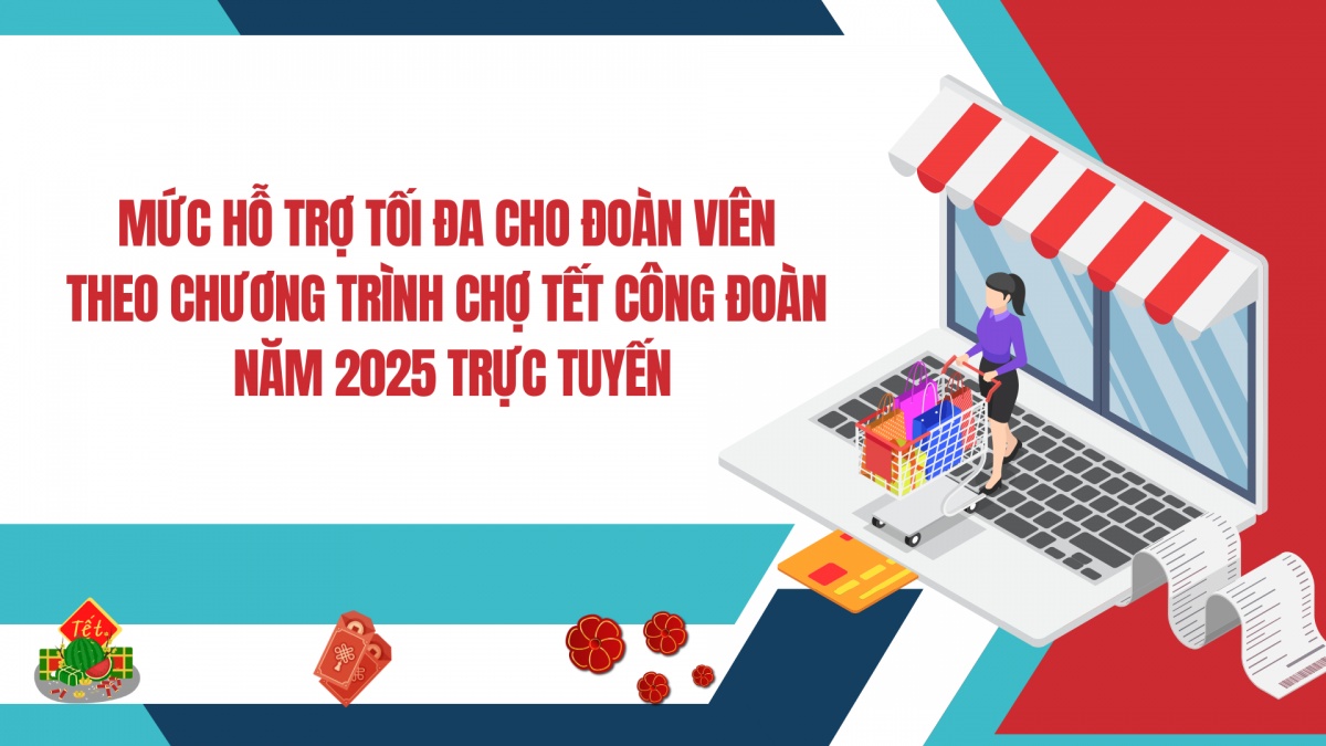 muc ho tro toi da cho doan vien theo chuong trinh cho tet cong doan nam 2025 truc tuyen