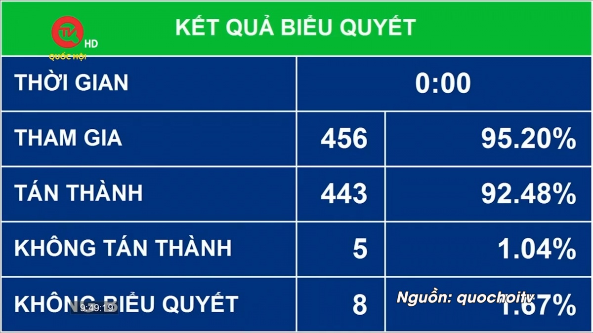 10 sự kiện, hoạt động tiêu biểu của Công đoàn Việt Nam năm 2024