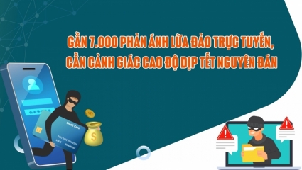 Gần 7.000 phản ánh lừa đảo trực tuyến, cần cảnh giác dịp Tết Nguyên đán