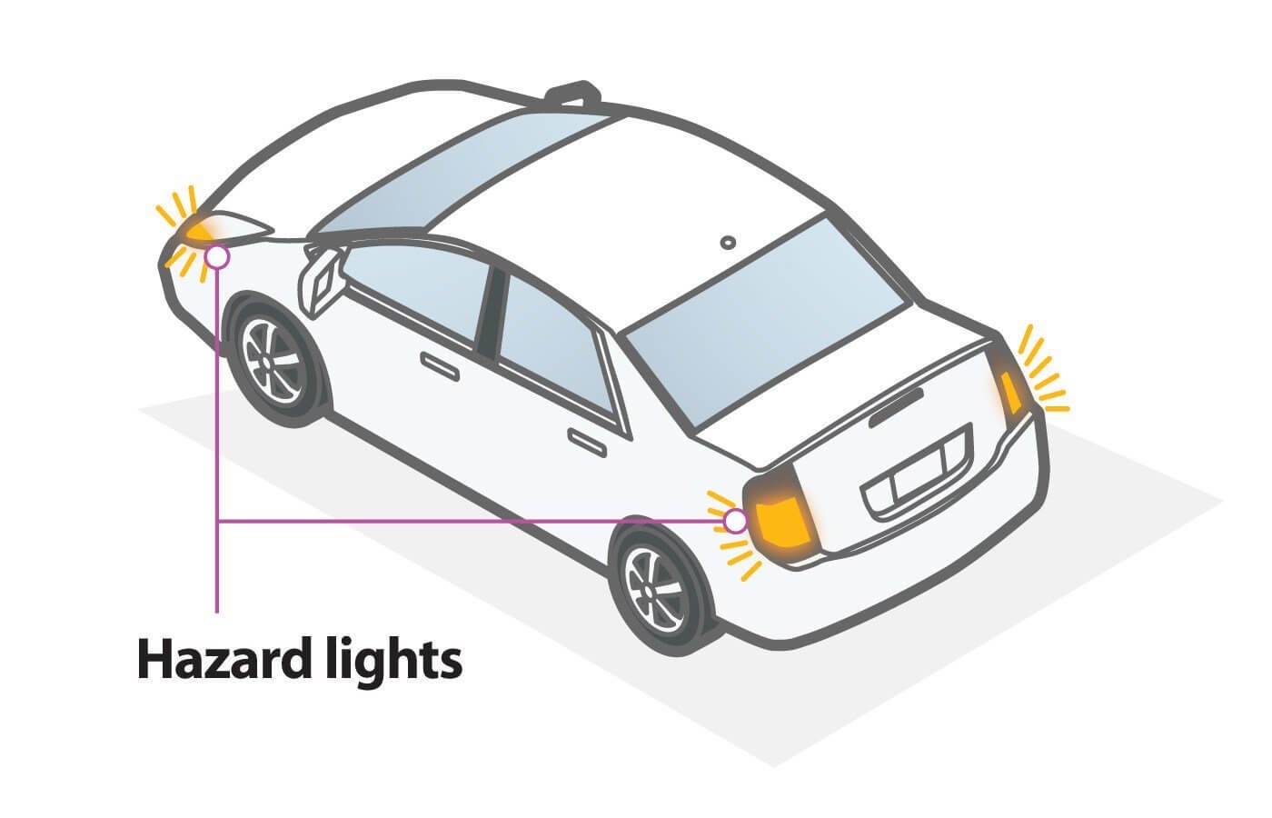 Đèn cảnh báo thường sử dụng bóng đèn sợi đốt hoặc đèn LED