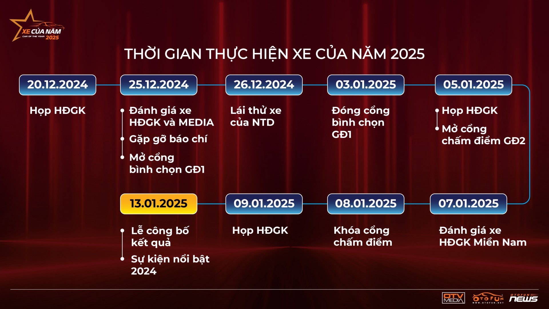 XE CỦA NĂM 2025: Sự kiện nổi bật ngành xe đầu năm Ất Tỵ