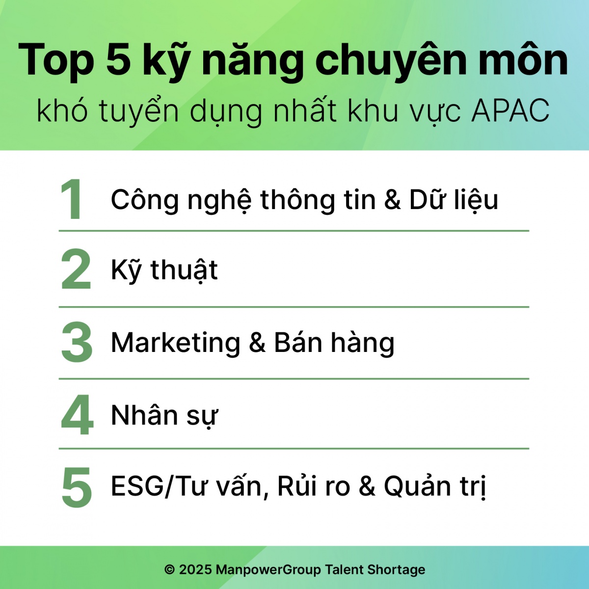 Việt Nam "khát" lao động ngành sản xuất, chế biến chế tạo