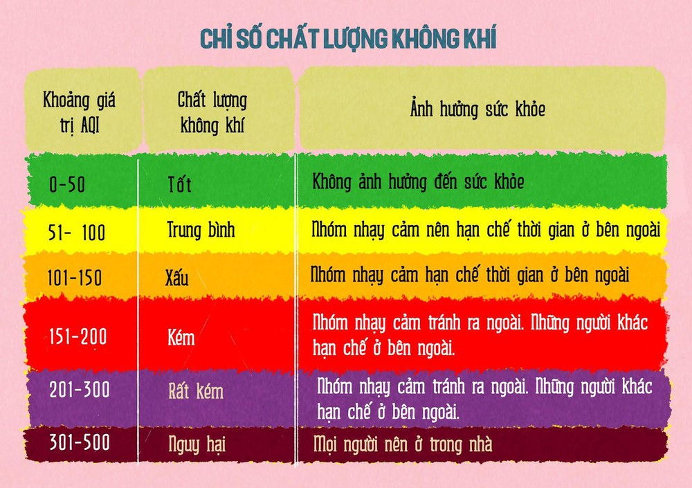 chat luong khong khi dang o nguong kem nguoi dan nen han che ra duong