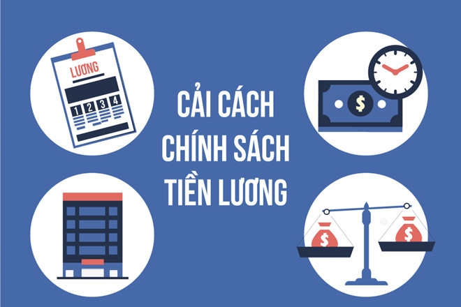 3 chính sách tiền lương mới từ năm 2020