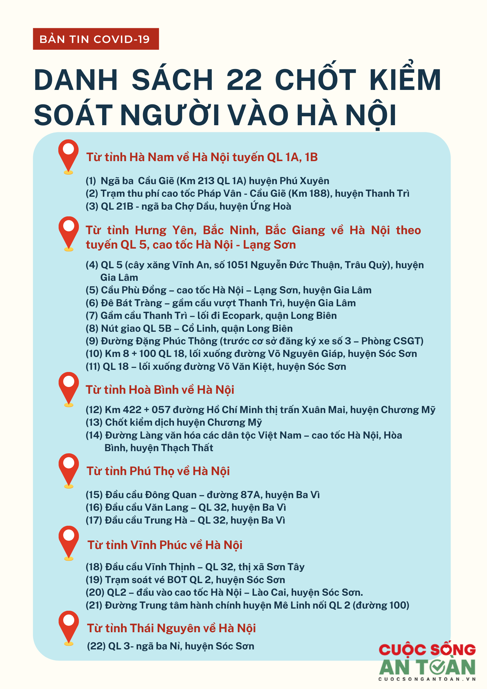 Infographic: Danh sách 22 chốt kiểm soát người về Hà Nội