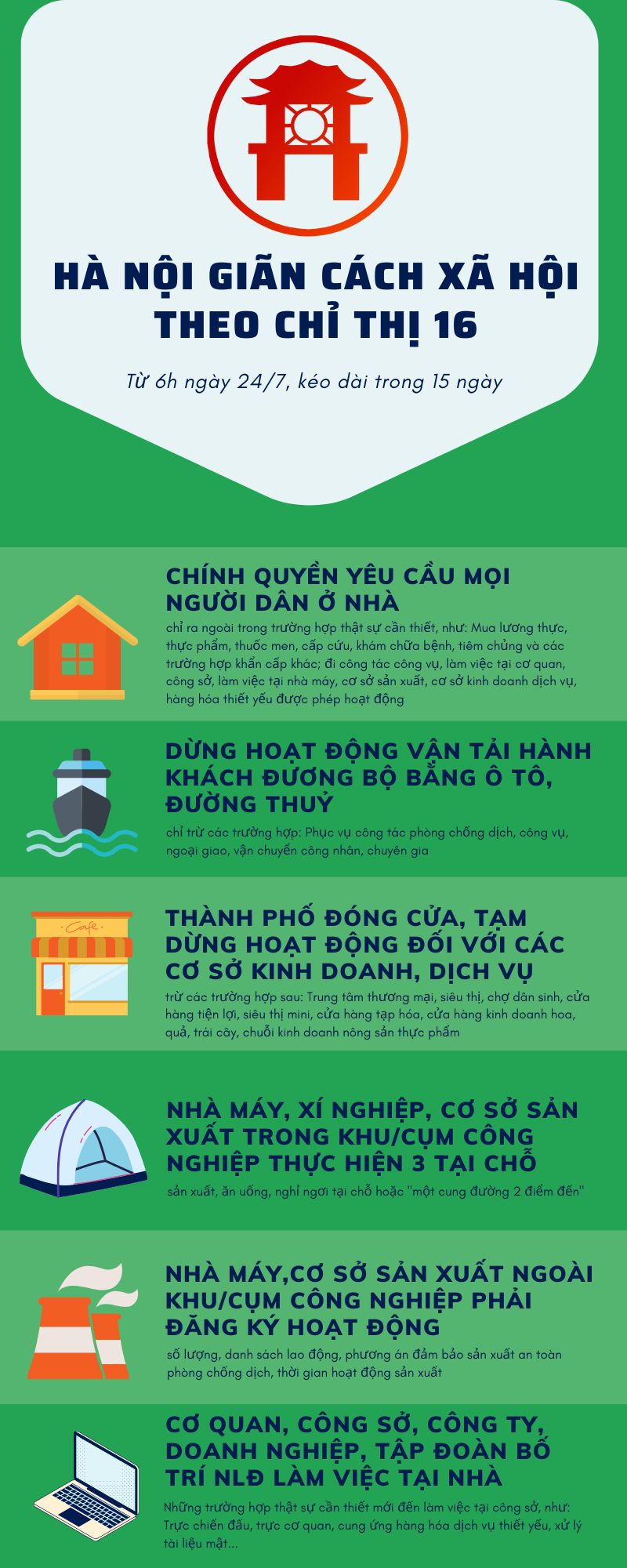 Infographic: Hà Nội giãn cách xã hội theo Chỉ thị 16