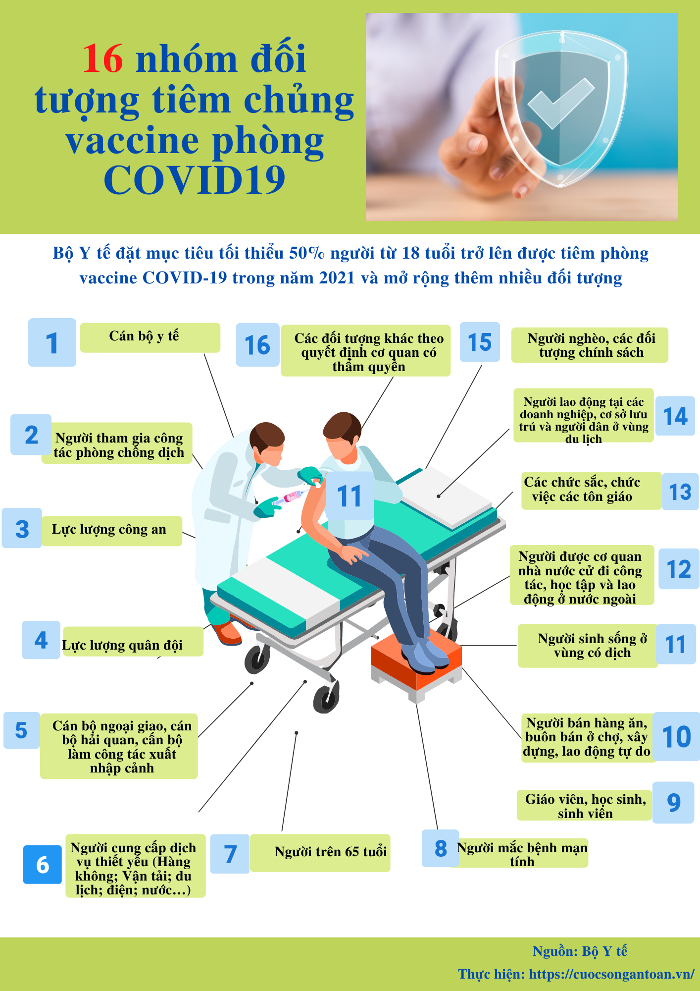 16 nhóm đối tượng tiêm chủng vaccine phòng COVID-19