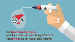 Vắc xin Covid-19 có an toàn cho những người có vấn đề về tim mạch?