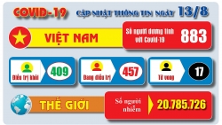 Covid-19: Cập nhật thông tin mới nhất ngày 13/8