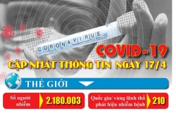 du thao chi thi moi ve covid 19 theo 3 nhom nguy co
