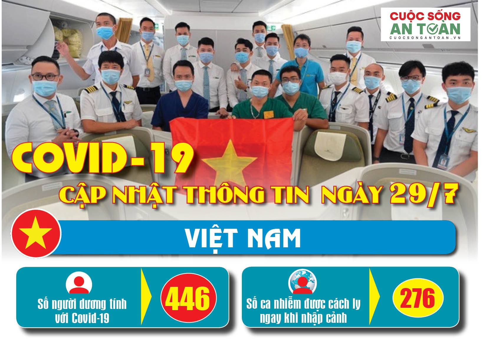 Covid-19: Cập nhật thông tin mới nhất ngày 29/7