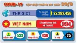 Cập nhật thông tin Covid-19 sáng 20/8: Ghi nhận 1 ca mắc mới ở Hà Nội