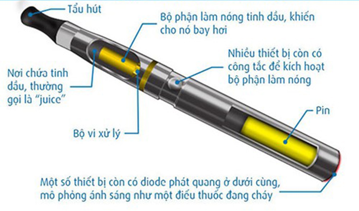 thuoc la dien tu luoi hai tu than nap sau lan khoi trang ngot ngao