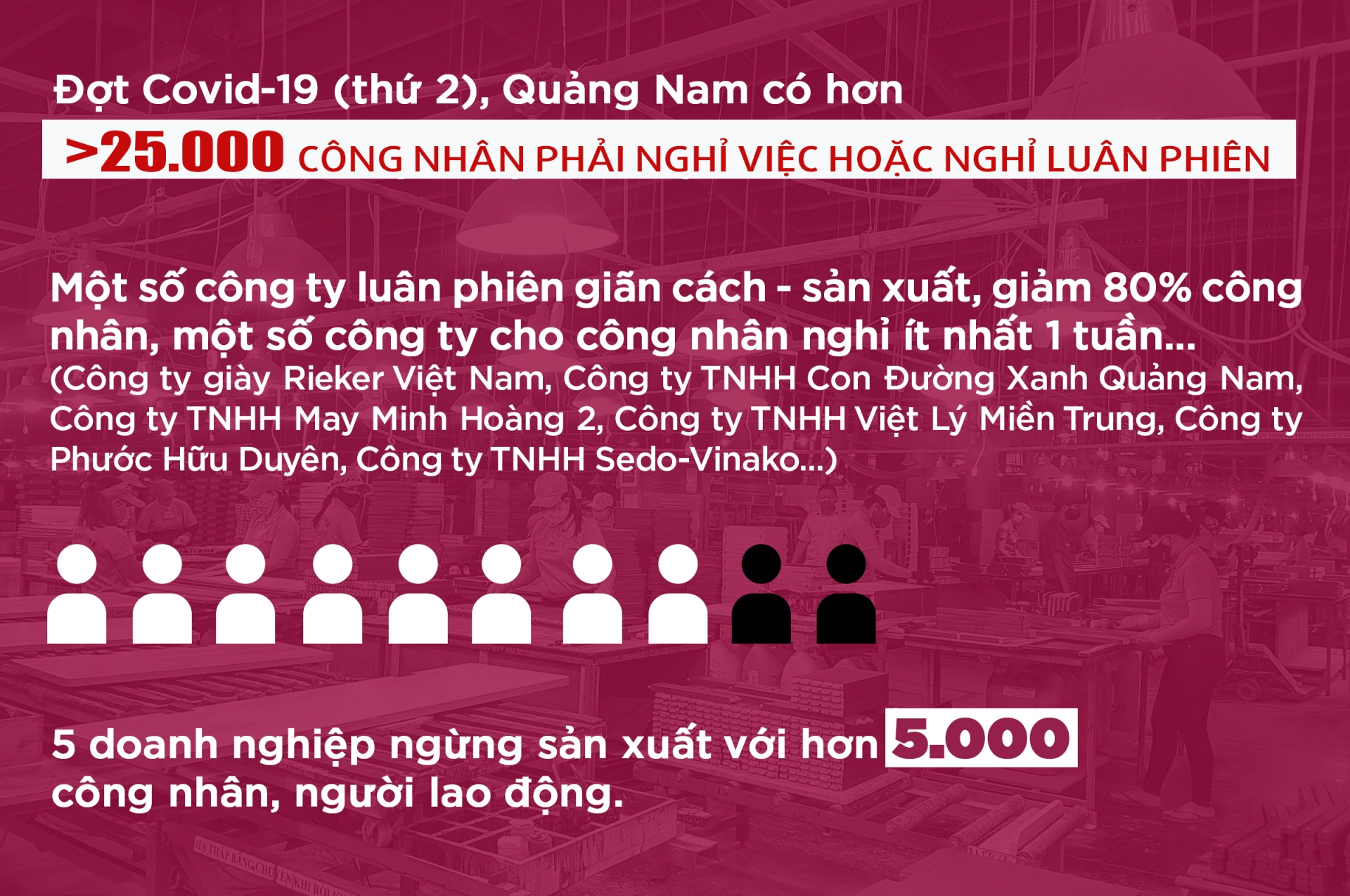 Quảng Nam nỗ lực “giữ chân” người lao động trong đại dịch Covid-19