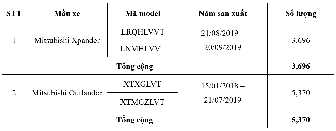 Mitsubishi triệu hồi và thay thế bơm xăng cho Xpander và Outlander  tại Việt Nam