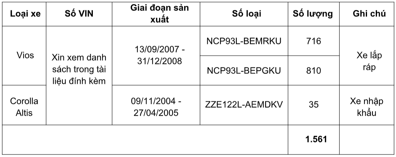 1561 xe toyota vios va altis bi trieu hoi vi loi tui khi