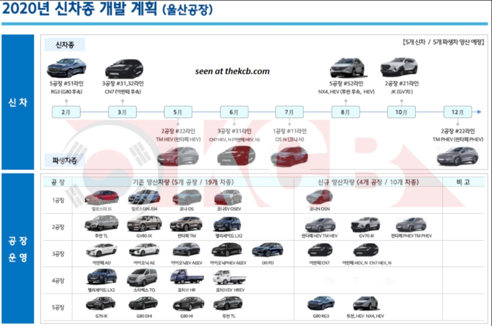 4 mau xe hyundai dinh dam se ra mat nam 2020