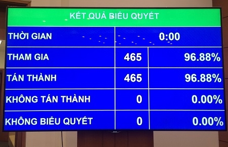 Đồng chí Bùi Văn Cường được bầu làm Tổng Thư ký Quốc hội