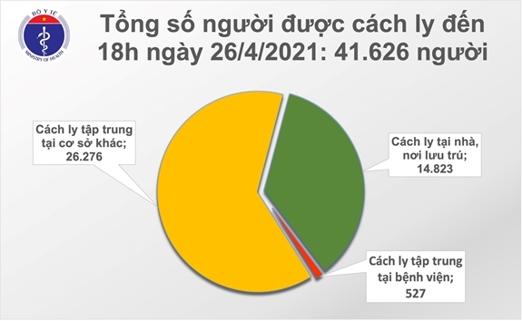 Phát hiện 12 ca mắc Covid-19, toàn bộ thuyền viên tàu DAI DƯƠNG SEA được cách ly