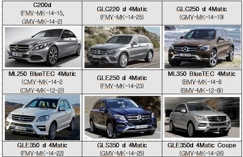 Mercedes, Porsche, Nissan đối mặt án phạt vì gian lận khí thải