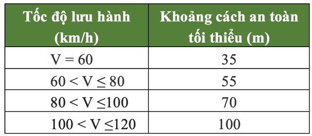 quy dinh ve toc do toi da cua cac phuong tien giao thong tu ngay 15102019