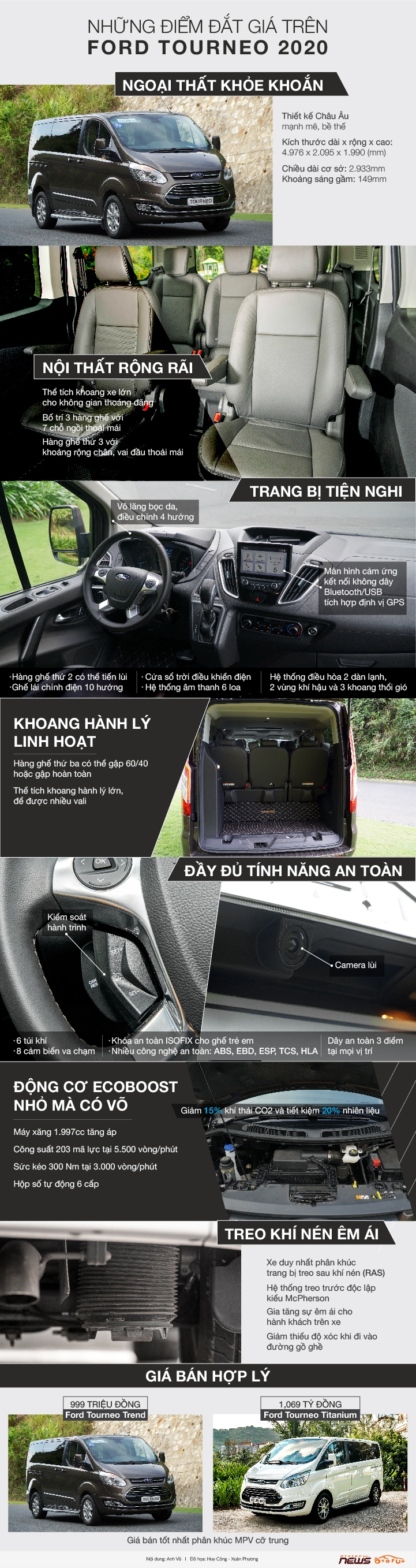 infographic nhung diem dat gia tren ford tourneo