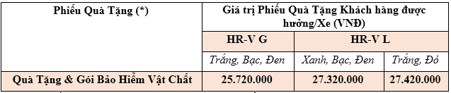 honda tang qua gan 30 trieu dong cho khach mua hr v trong thang 12