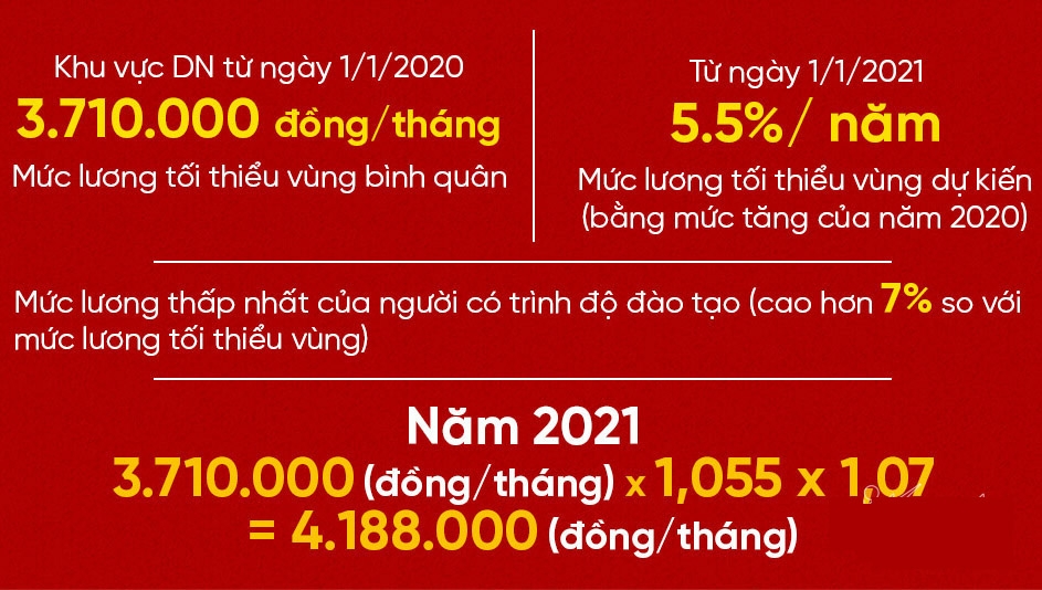 Cải cách tiền lương cho người lao động hướng tới mức lương đủ sống