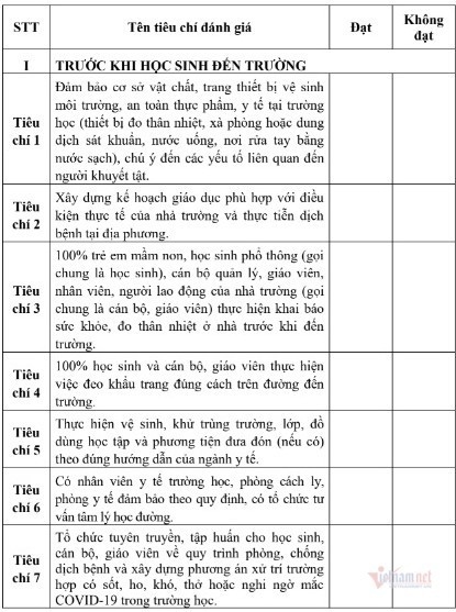 15 tieu chi an toan phong chong dich trong truong hoc khi hoc sinh tro lai truong