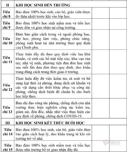 15 tieu chi an toan phong chong dich trong truong hoc khi hoc sinh tro lai truong