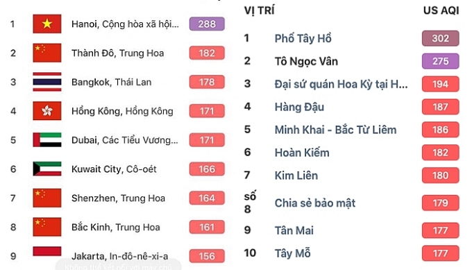 airvisual ha noi khong phai thanh pho o nhiem nhat the gioi