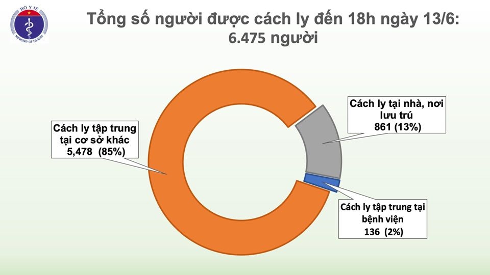 Ca bệnh thứ 334 bị nhiễm Covid-19 tại Việt Nam là trường hợp nhập cảnh