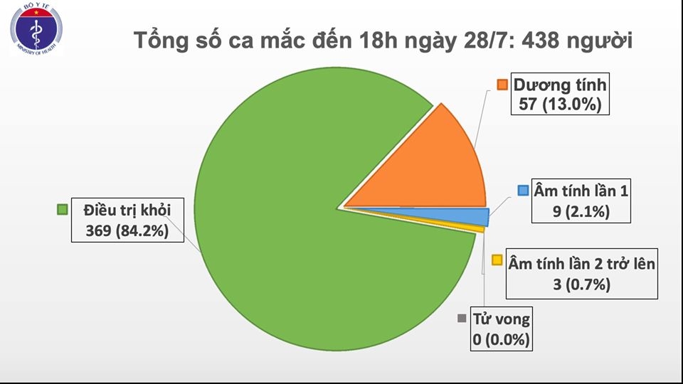 nong them 7 ca mac covid 19 o da nang quang nam