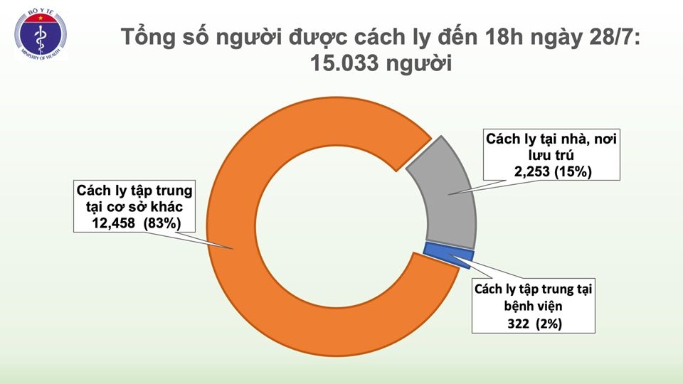 nong them 7 ca mac covid 19 o da nang quang nam